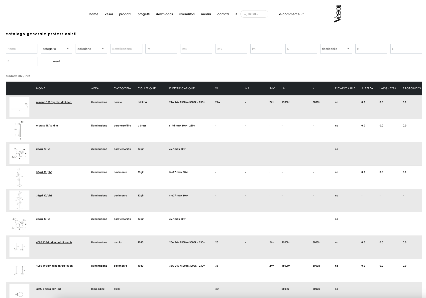 catalogo generale professionisti